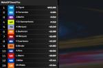 GP de Países Bajos de MotoGP: resumen, resultado, ganador y podio