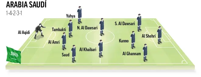 España - Arabia | Resumen, resultado y goles del partido del Mundial | Fase de grupos