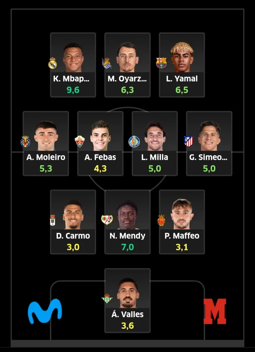MARCA 🔵 Empieza de cero en el Fantasy con más ligas y mejores premios MARCA 🔵 Empieza de cero en el Fantasy con más ligas y mejores premios