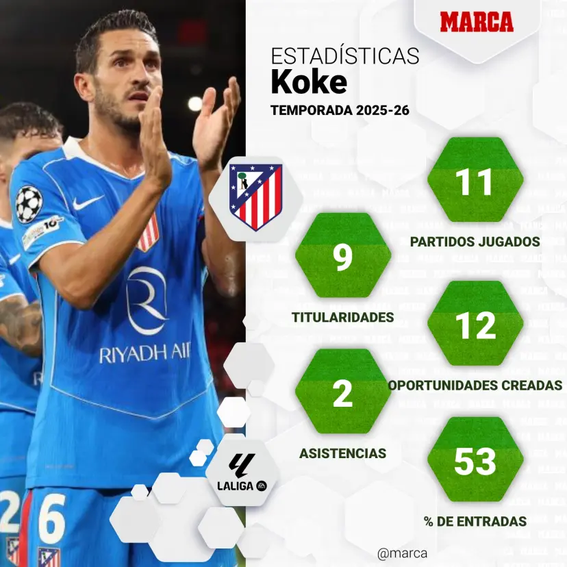 MARCA 🔵 Un descanso para el capitán MARCA 🔵 Un descanso para el capitán