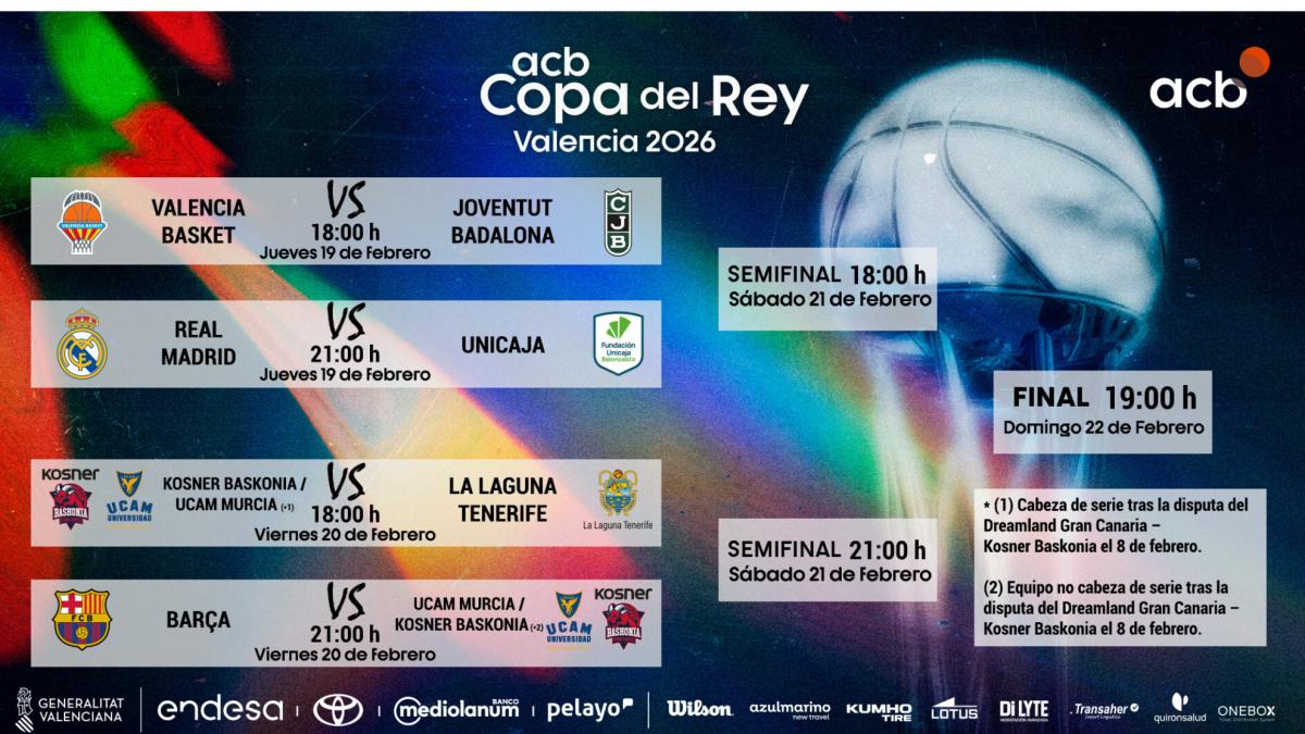 La Copa está servida: el Clásico, sólo en una posible final