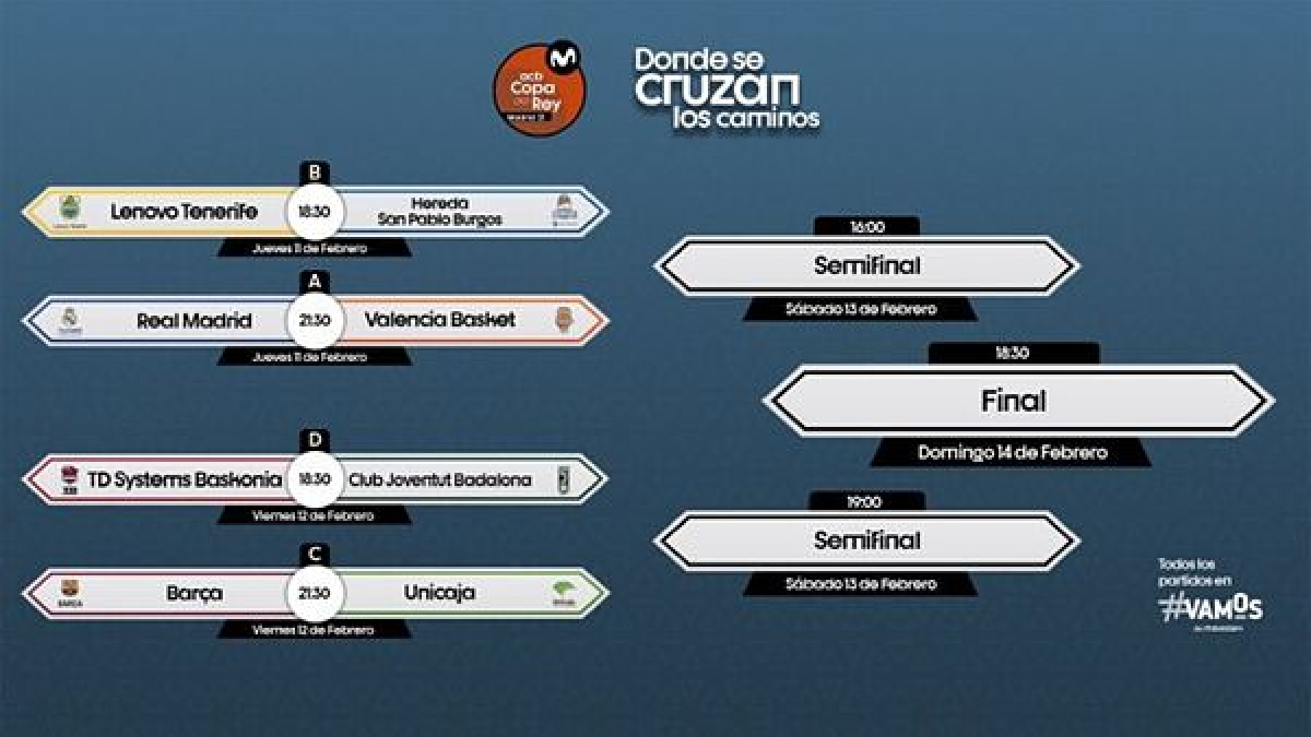 Partidos, horarios y dónde ver en TV hoy la Copa del Rey de baloncesto