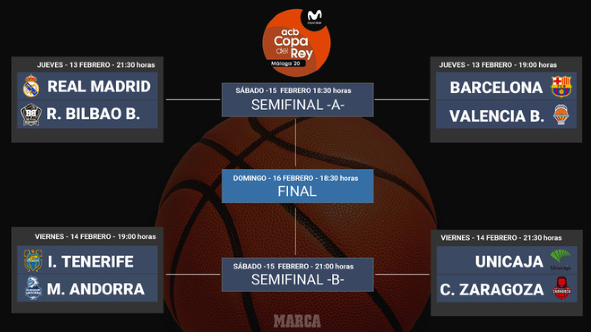 Partidos, horarios y dónde ver en TV los cuartos de final de la Copa ...