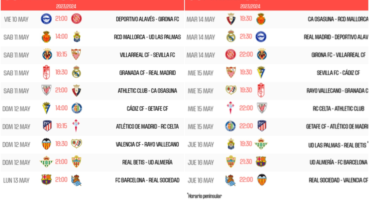 Estos son los horarios de la jornada 35 y 36 de LaLiga EA Sports