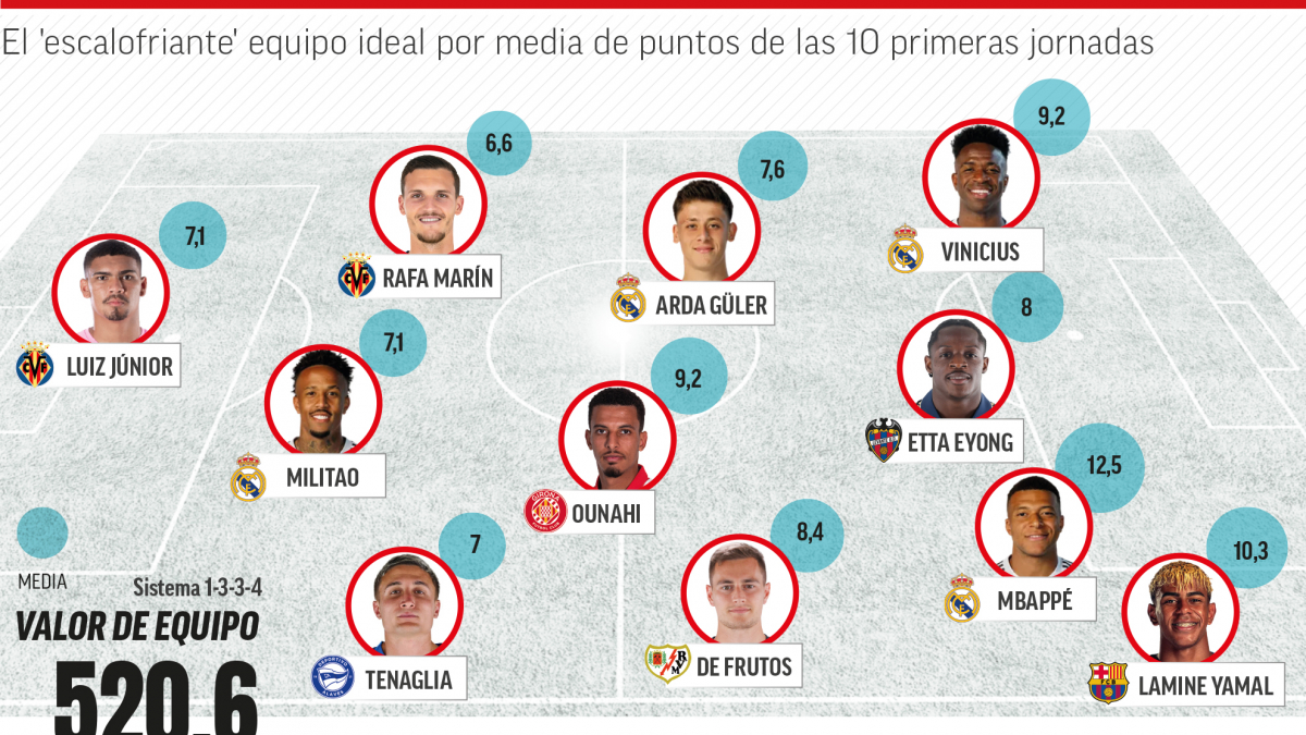  El once más terrorífico para disfrazarse de mánager total 