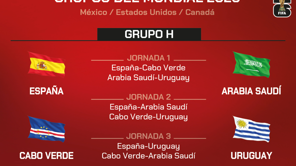 El grupo H de España en el Mundial 2026: rivales asequibles y similitudes con Sudáfrica 2010