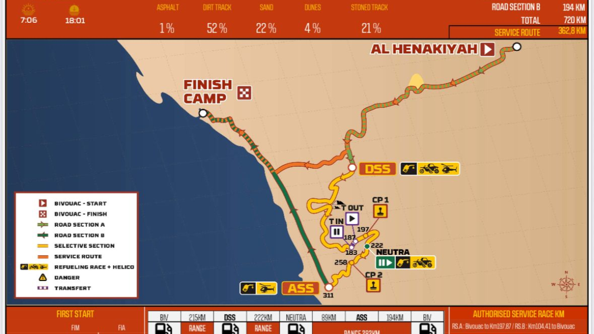 Etapa 12 del Dakar 2026: Perfil, recorrido, horario y dónde ver en TV