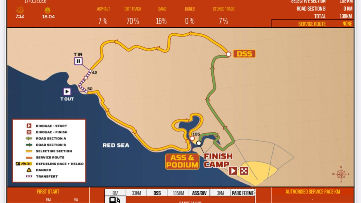 Etapa 13 del Dakar 2026: Perfil, recorrido, horario y dónde ver en TV