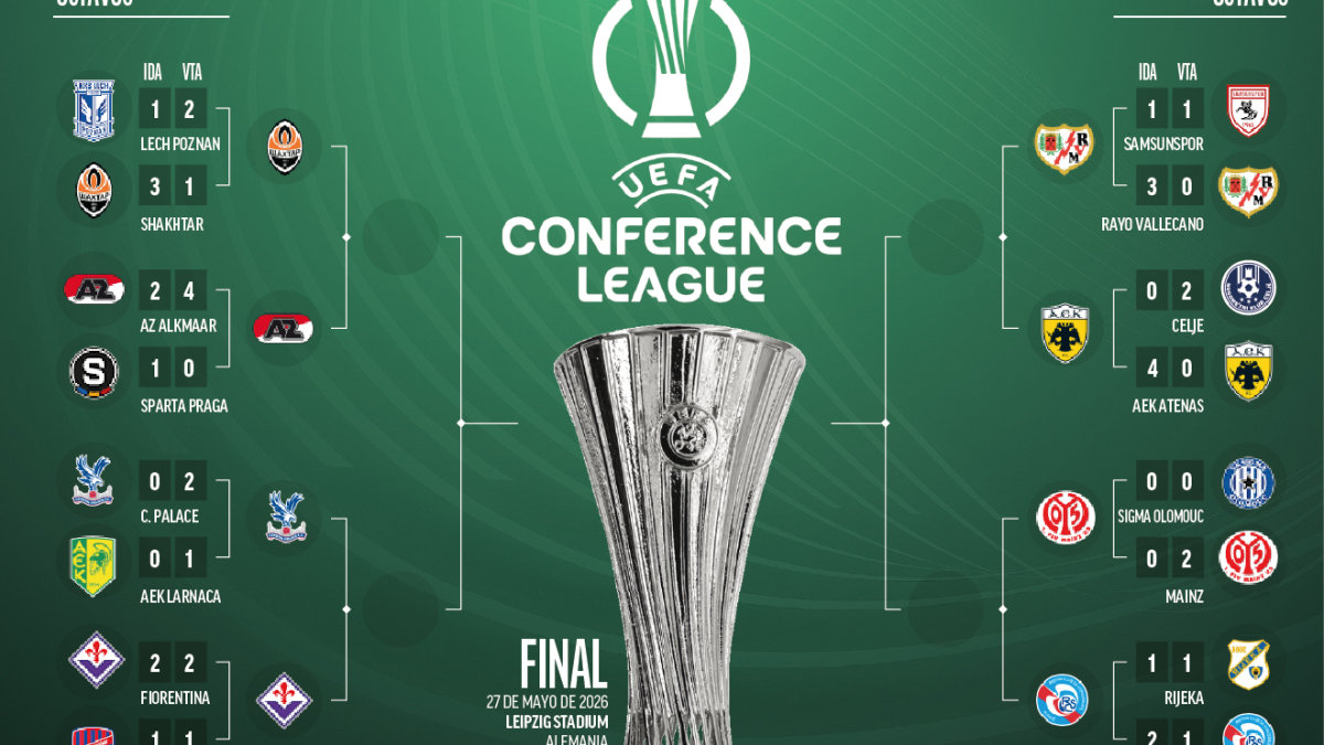 Así está el cuadro: el AEK de Jovic, el próximo en visitar Vallecas