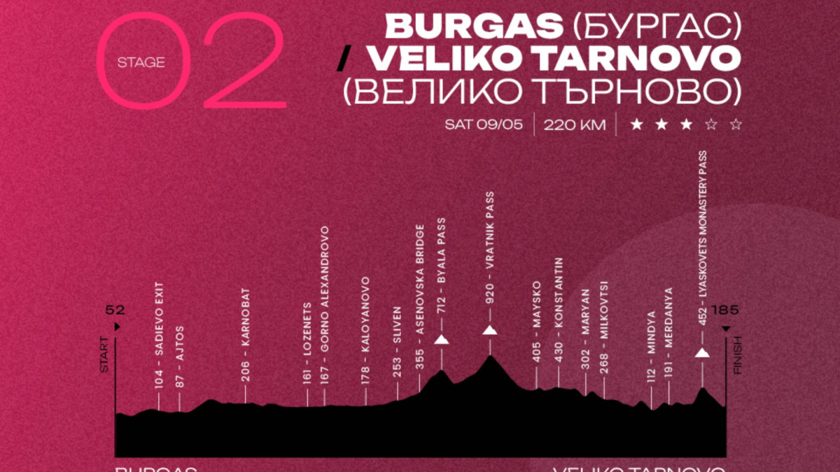 Giro 2026: Burgas y Veliko Tarnovo, así es la segunda etapa de la Grande Partenza en Bulgaria