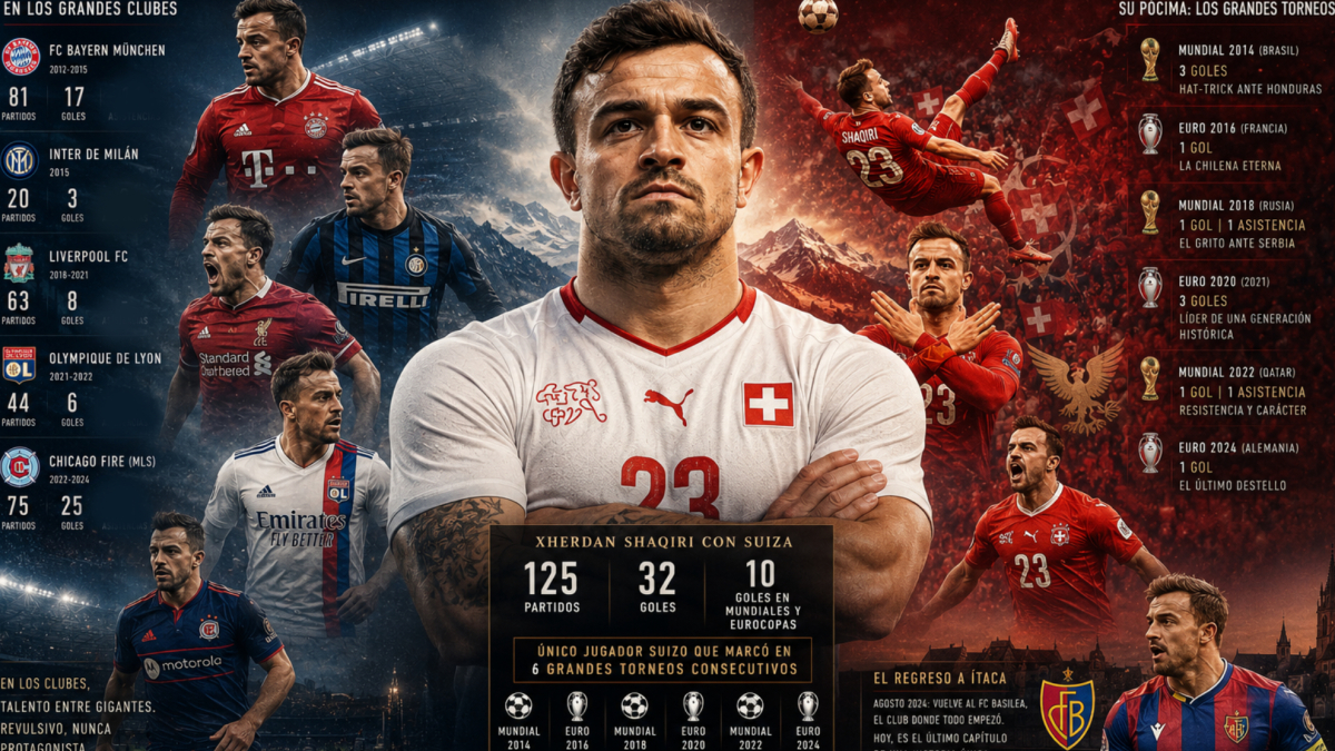 Shaqiri y el fin de la 'pócima Mundial': ¿por qué el mito de los veranos ya no va con Suiza?