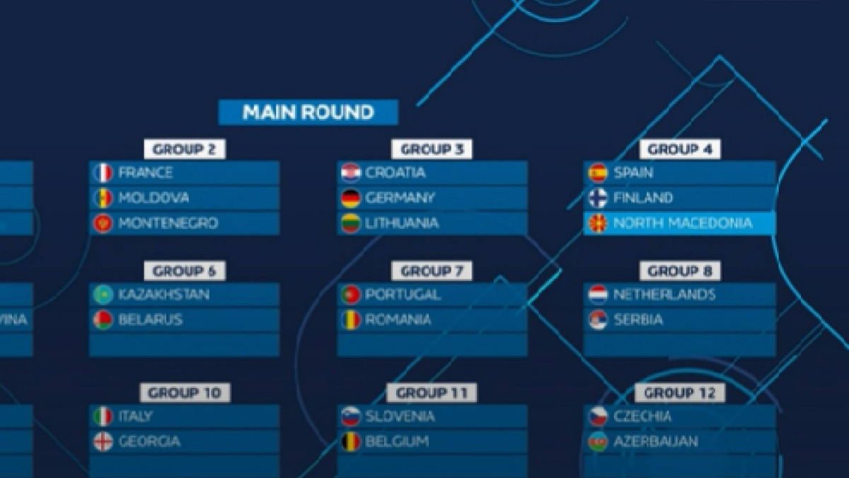España se enfrentará a Finlandia y Macedonia del Norte en la 'Main Round' del camino al Mundial 2028