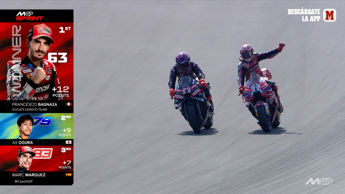 Resumen carrera al sprint del GP de Hungría · Bagnaia gana y Marc Márquez recorta