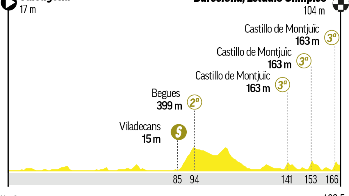El Tour de Francia en Catalunya: El reto del repecho de Montjuïc