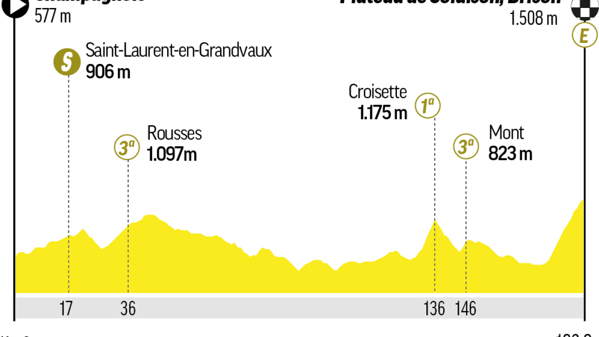 A qué hora es la etapa 15 del Tour de Francia: horario, recorrido, perfil y dónde ver en TV y online