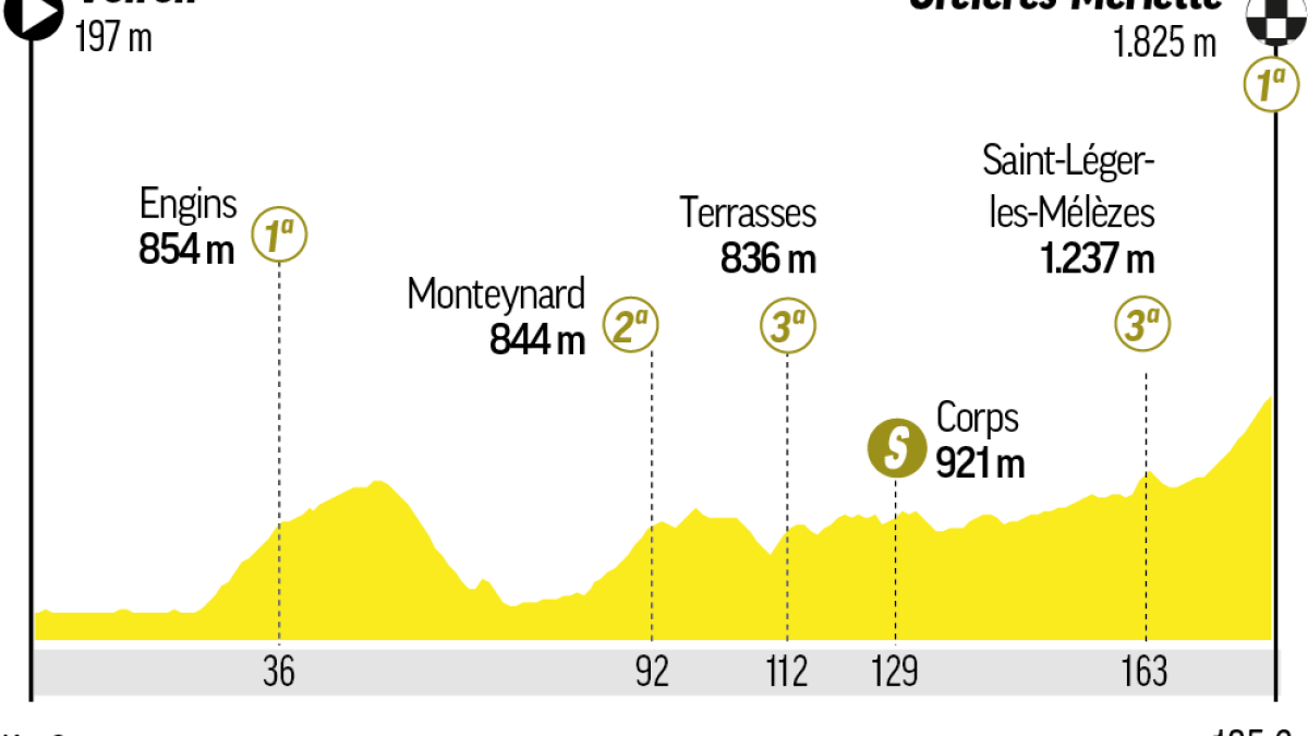 A qué hora es la etapa 18 del Tour de Francia: horario, recorrido, perfil y dónde ver hoy en TV y online