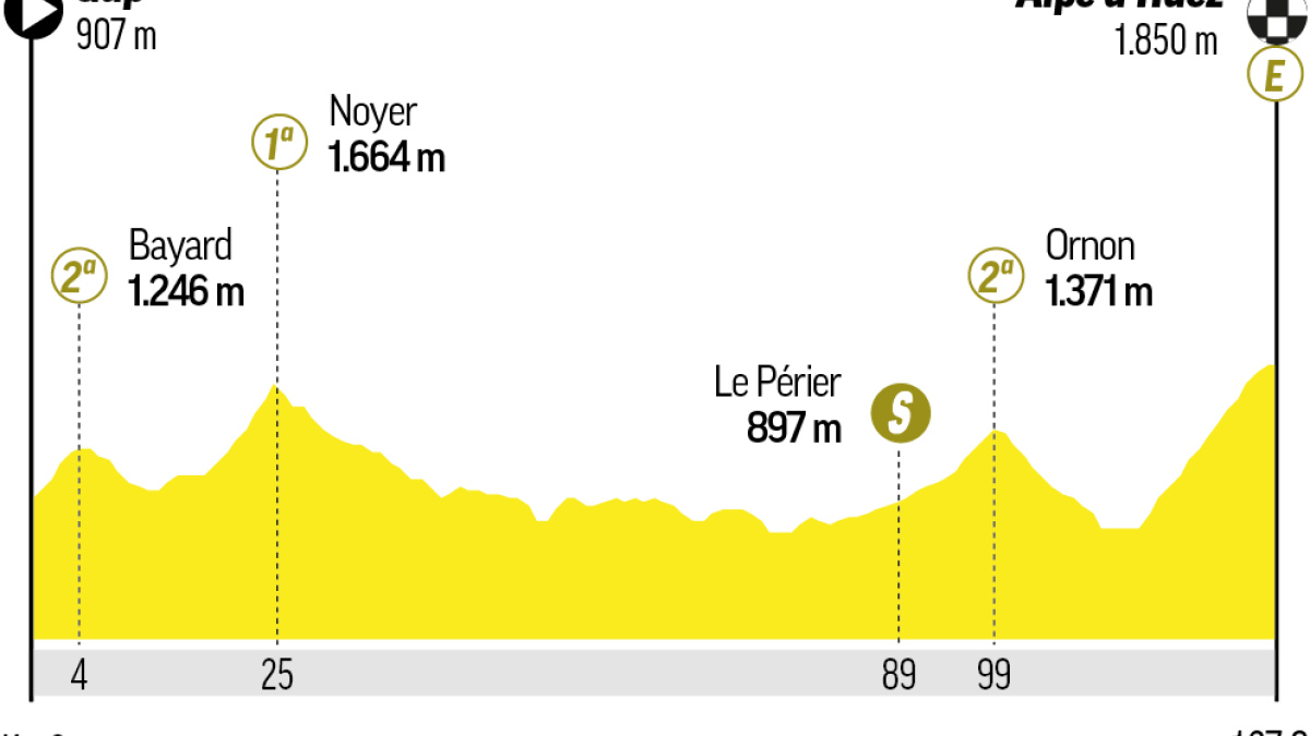 A qué hora es la etapa 19 del Tour de Francia: recorrido, horario, perfil y dónde ver hoy en TV y online