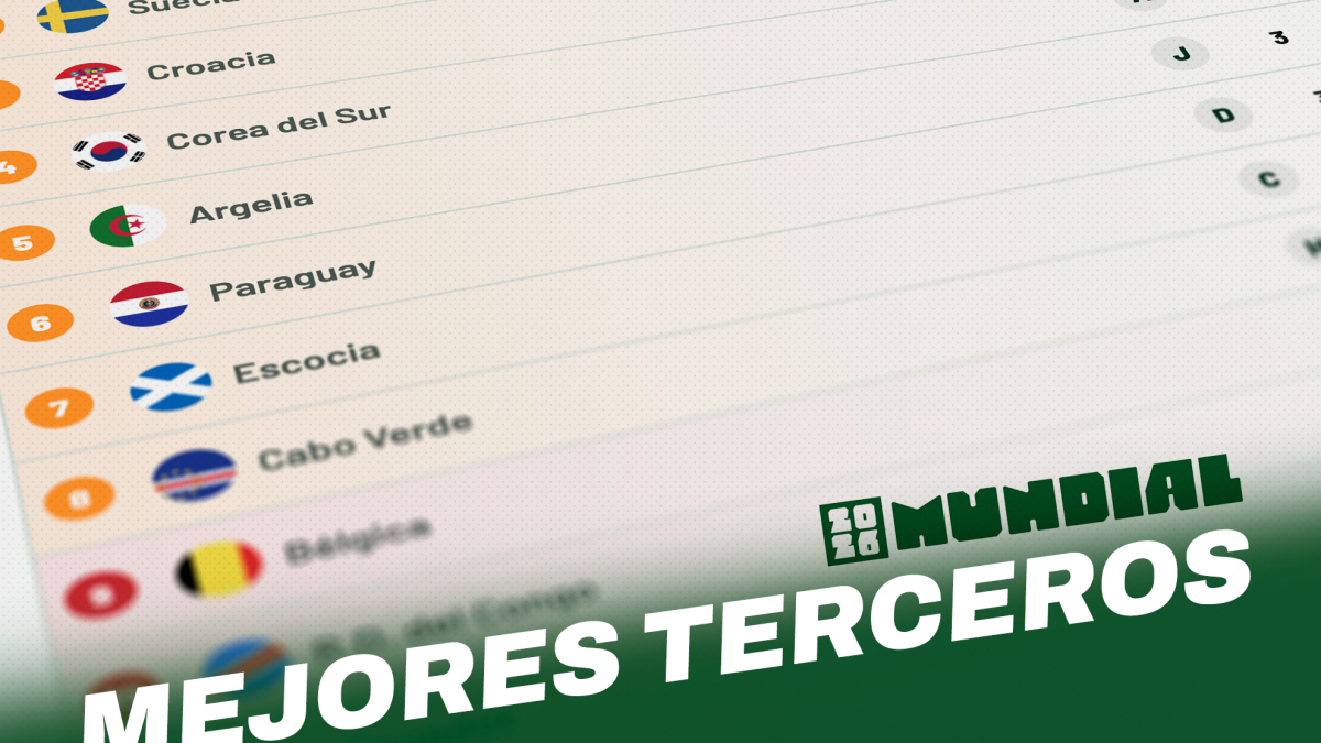 La batalla por los mejores terceros en el Mundial 2026