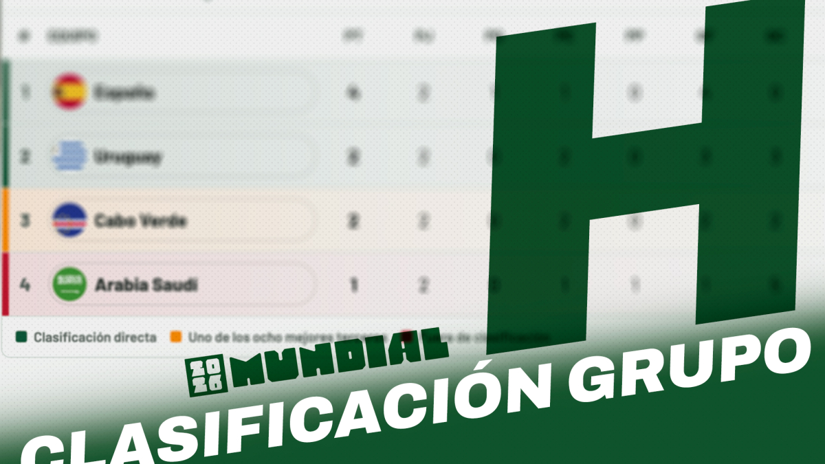 Así está el grupo H del Mundial 2026: clasificación, selecciones, calendario, partidos, horarios y favoritos