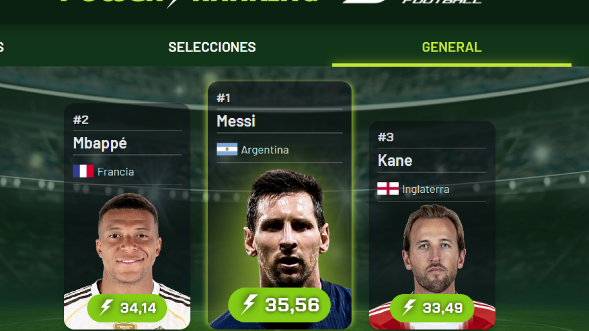 Leo Messi lidera el Power Ranking tras 88 partidos