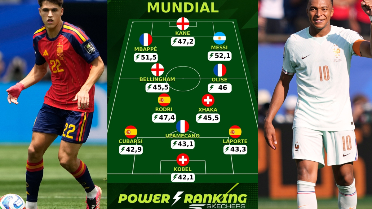 Once ideal del Power Ranking del Mundial: España y Francia se reparten los galones