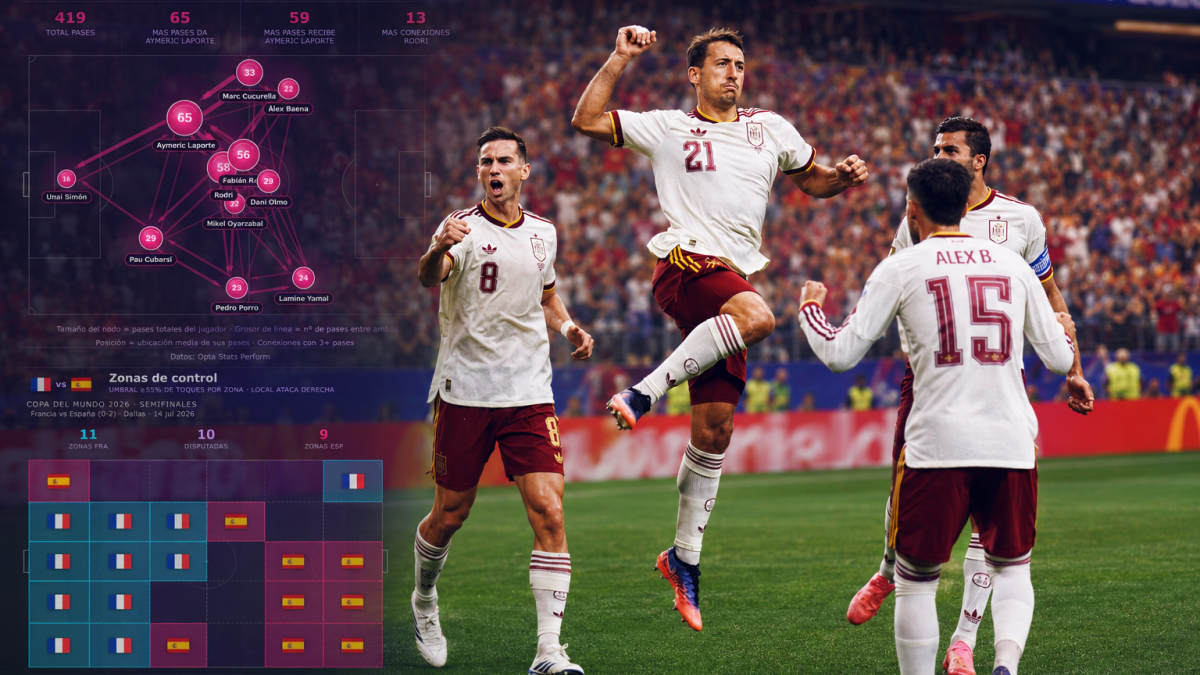 España se impone a Francia y se clasifica para la final del Mundial 2026