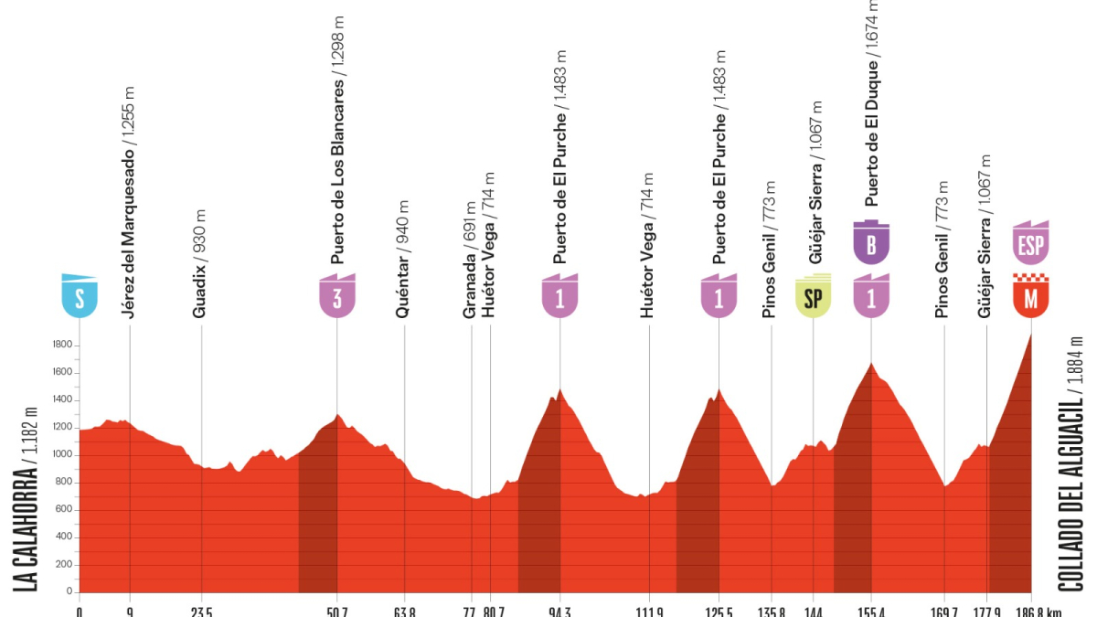 Corridori ciclisti affrontano una tappa modificata della LaVuelta, con cambiamenti nel percorso a causa di instabilità del terreno