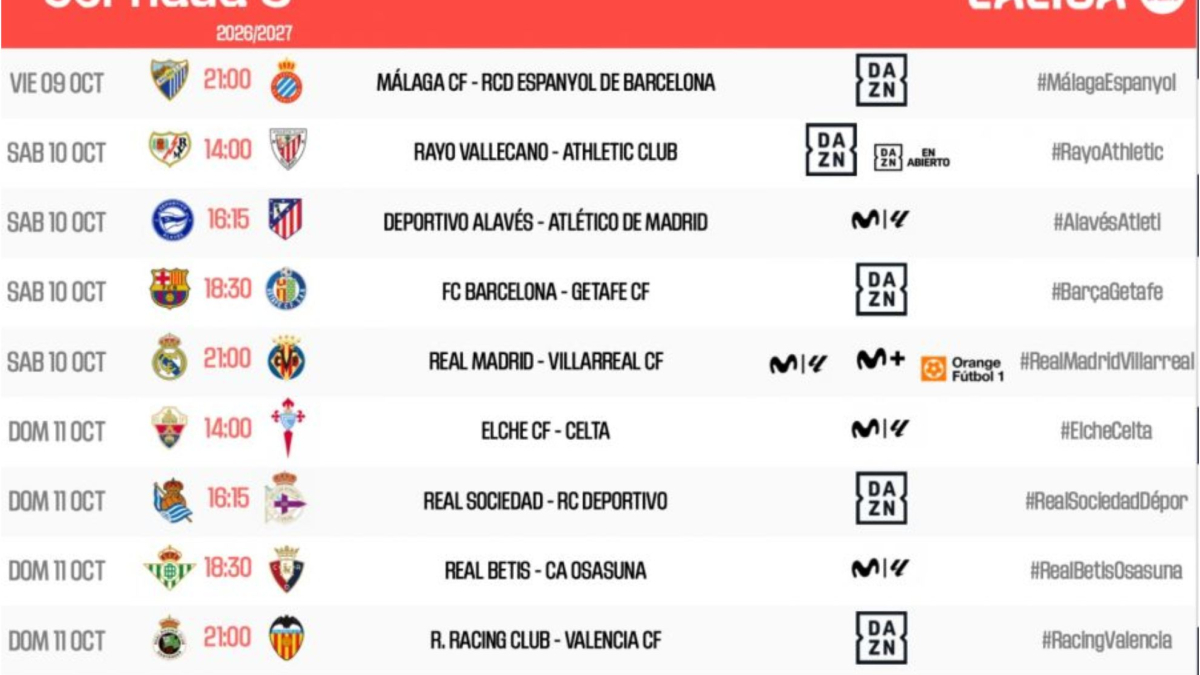 Partite di calcio in campo, tifoni e tensioni in un weekend di LaLiga