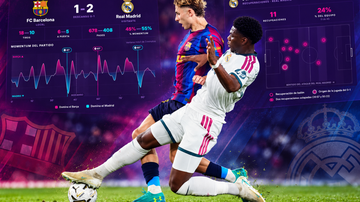 El Real Madrid desarmó al Barcelona sin necesitar el balón