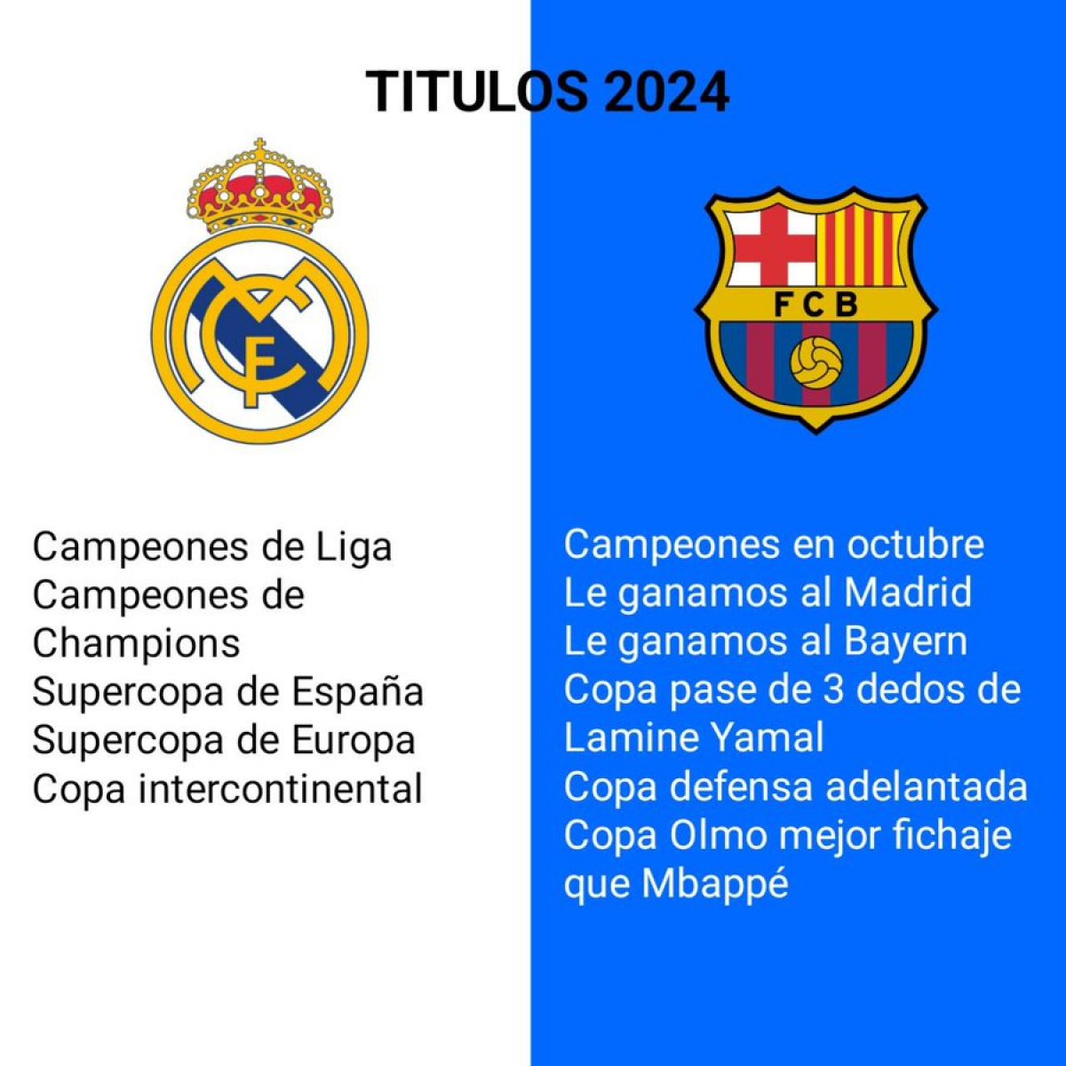 Un poco de humor para alegrar la tarde #barcelona #mundial #campeondelmundo  #campeondeeuropa #champions #manchestercity #funnymemes #funny #culers  #humor #meme, image size:1200x1200