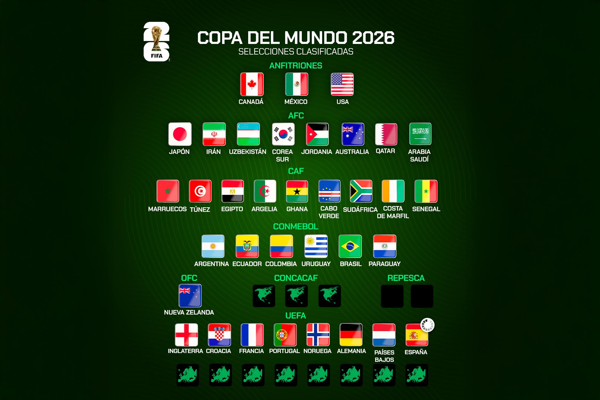 Selecciones clasificadas para el Mundial 2026
