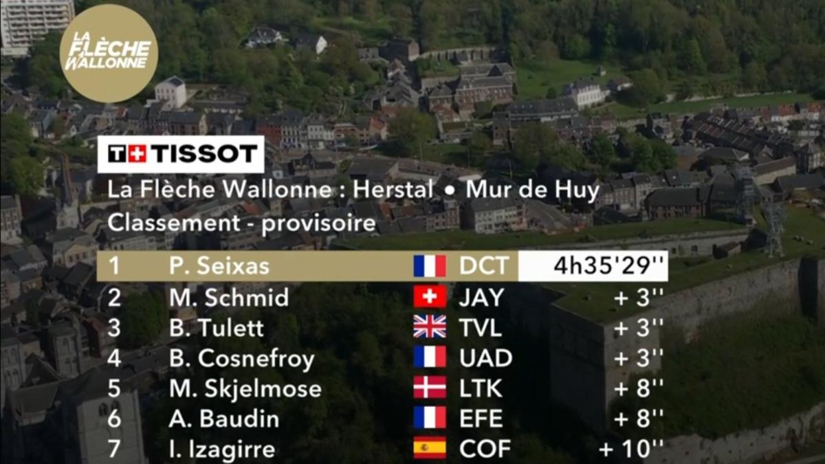 Flecha Valona 2026: resumen y clasificación