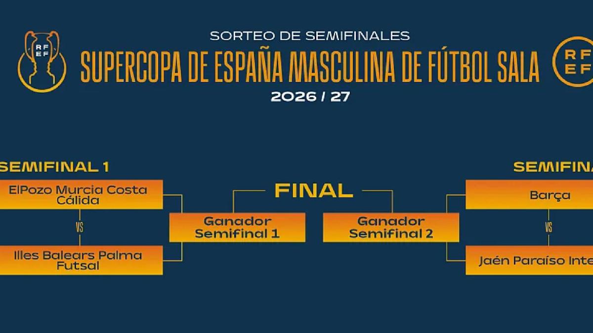XXXVII Supercopa: duelo de campeones en las semifinales
