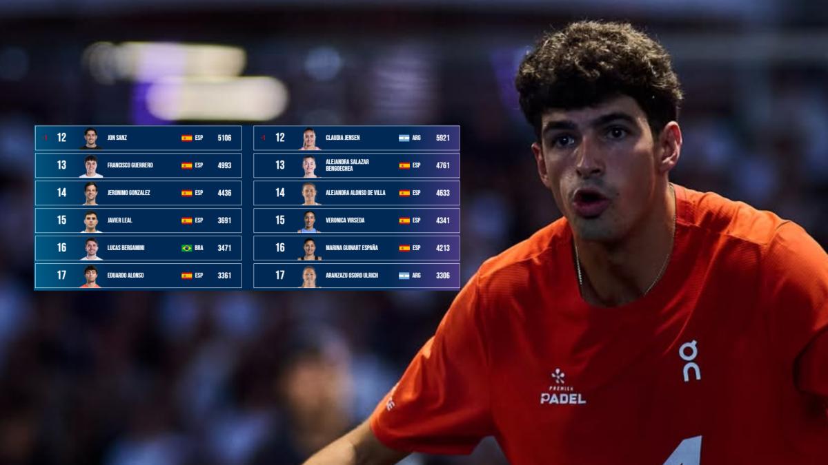 Así ha quedado el ranking tras el primer semestre