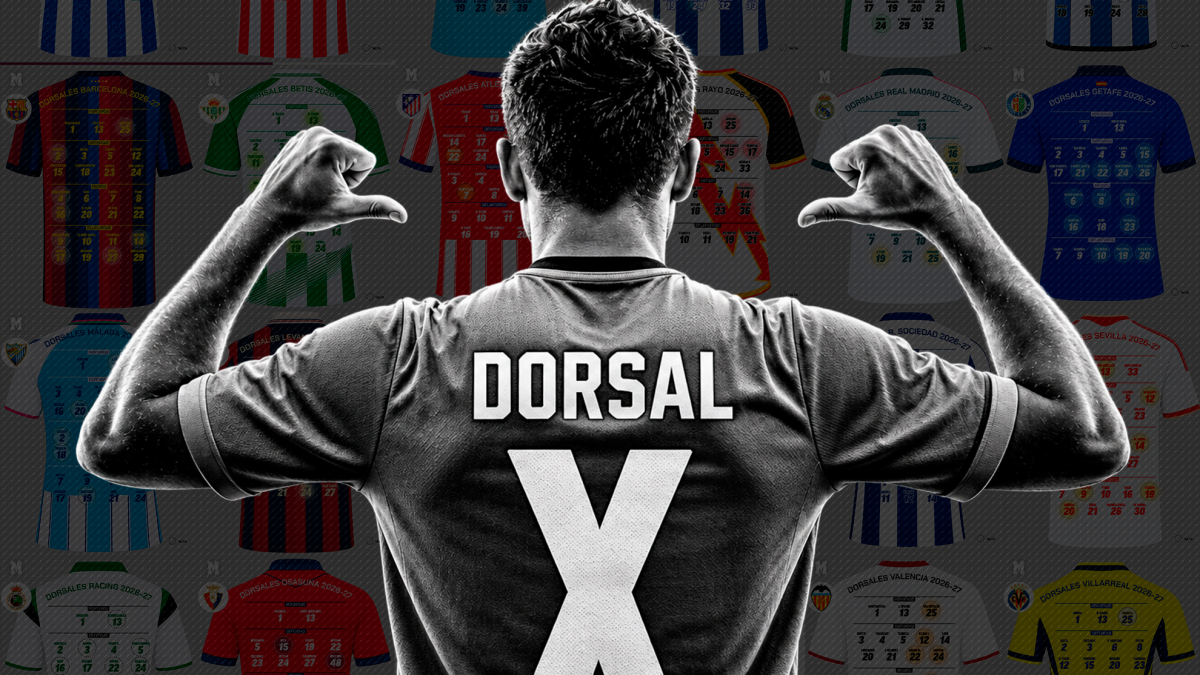 Revisión de los números de camiseta de los equipos de LaLiga 2026/27