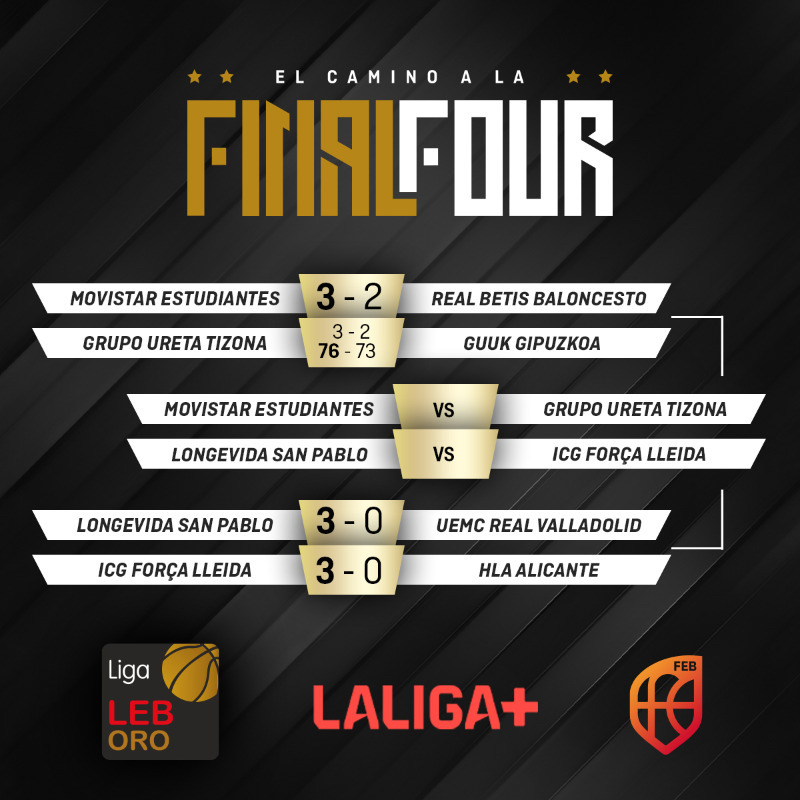 El Movistar Estudiantes será local en la Final Four de ascenso a la ACB