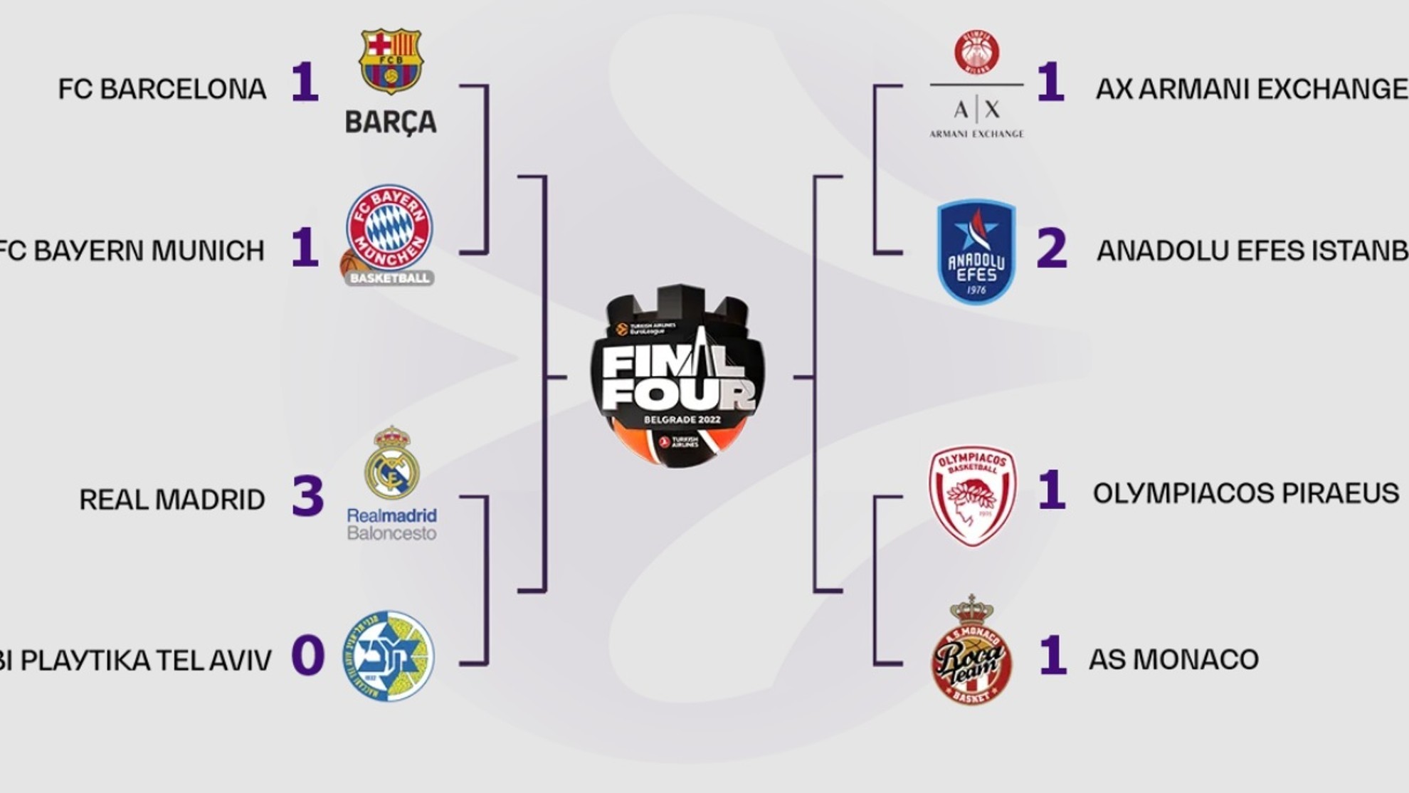 El Madrid ya está en la Final Four de Belgrado y se cita con el ...