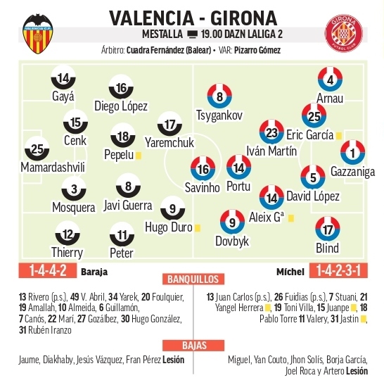 Valencia - Girona I Un partido en el césped y otro, en la calle: previa ...