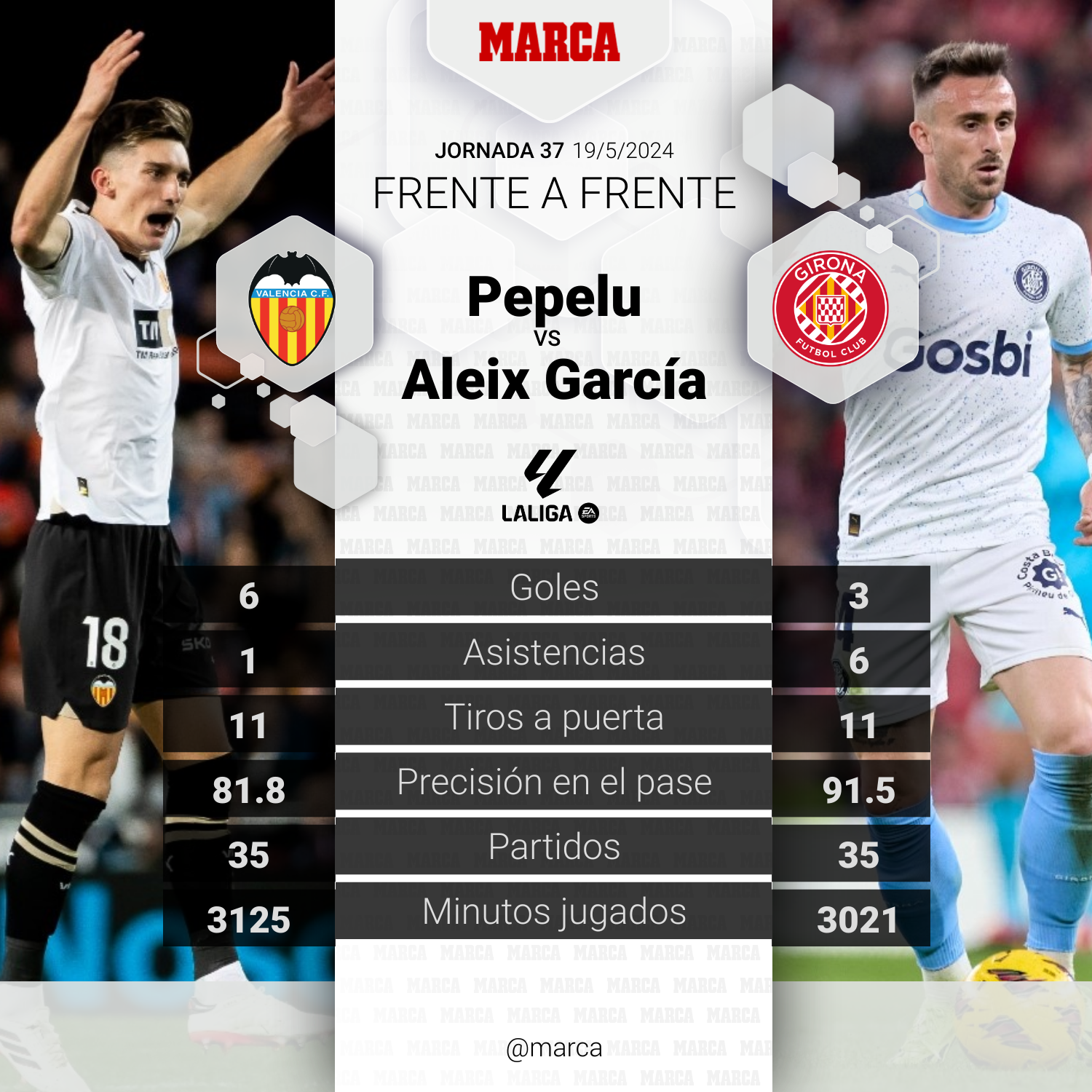 Valencia - Girona I Un partido en el césped y otro, en la calle: previa ...