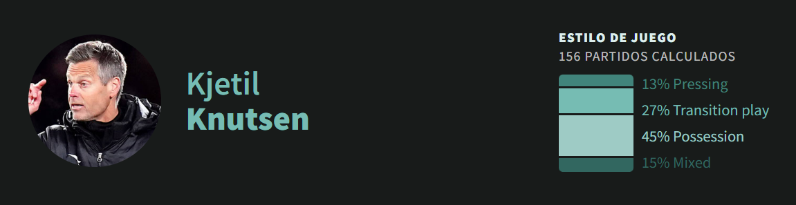 Estilo de Kjetil Knutsen
