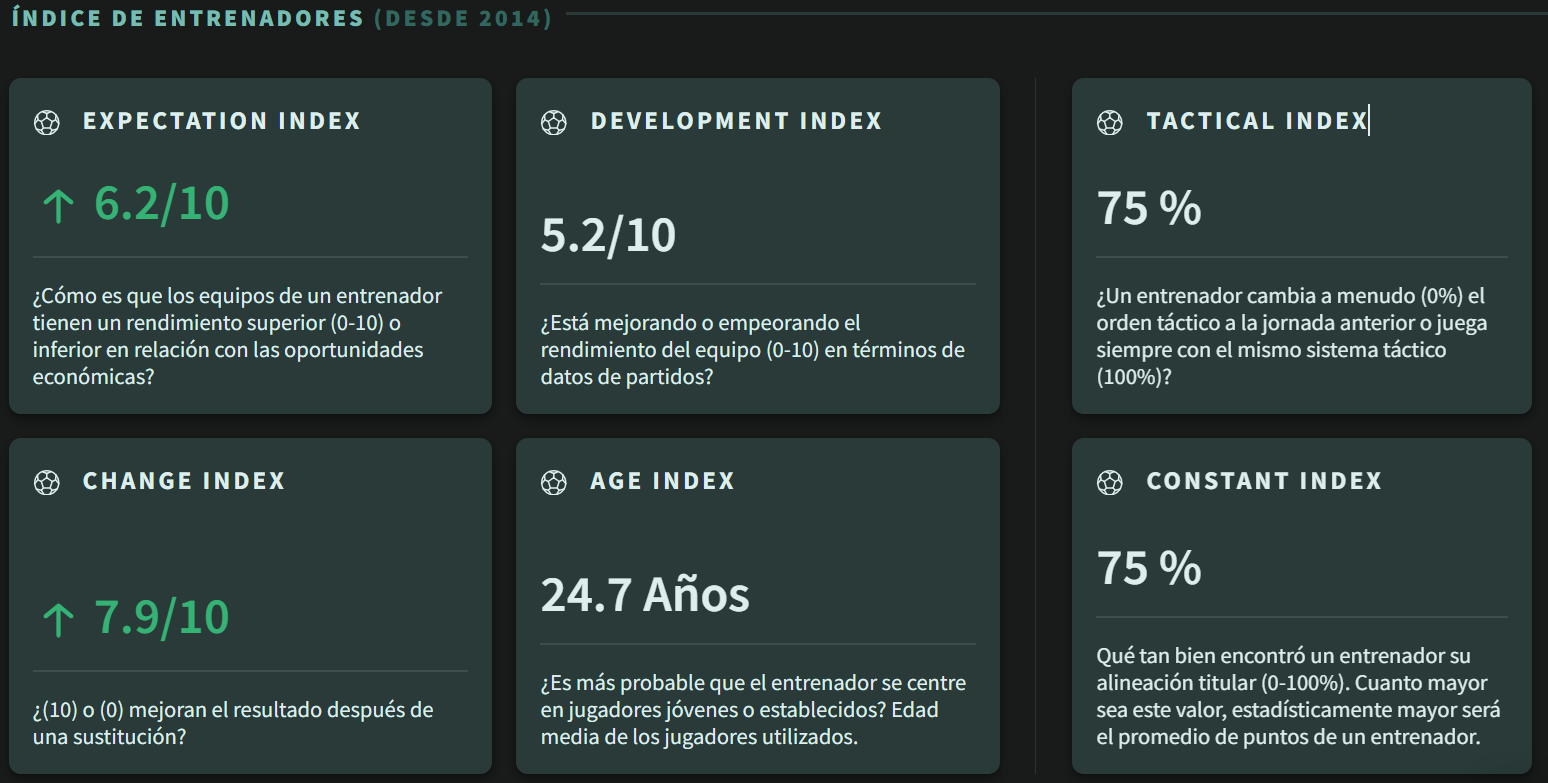 Índices de Kjetil Knutsen