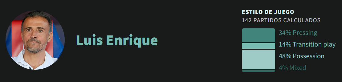 Estilo de Luis Enrique