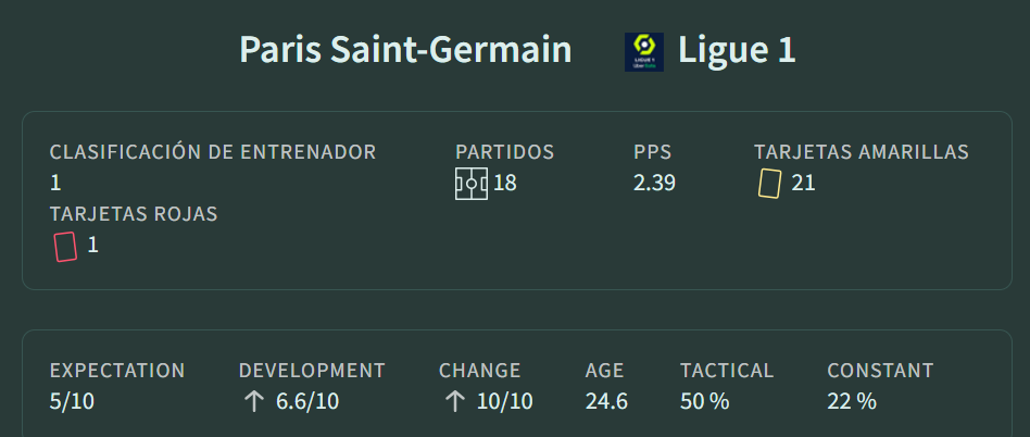 Índices de rendimiento de Luis Enrique en el PSG