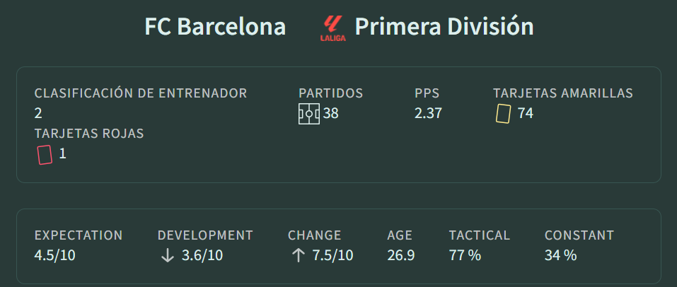 Índices de rendimiento de Luis Enrique en el Barcelona