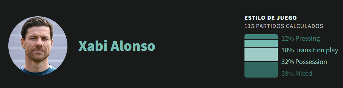 Estilo de Xabi Alonso