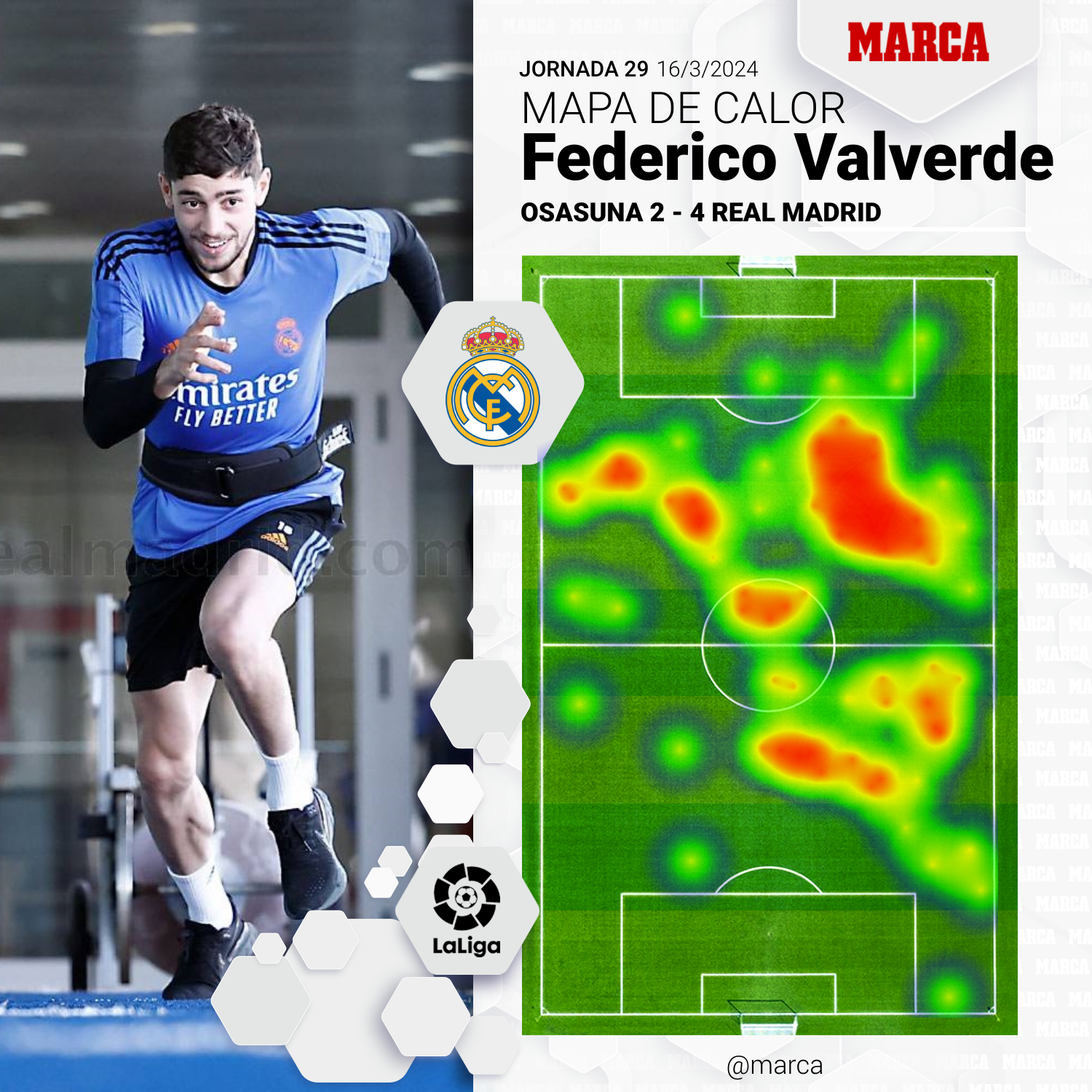 Fede Valverde, el ojito derecho de Ancelotti, image size:1500x1500