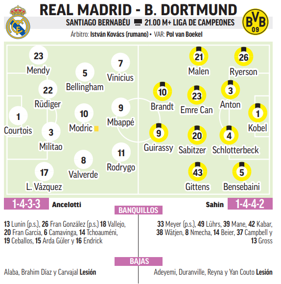 Alineación confirmada del Real Madrid contra el Borussia Dortmund hoy ...