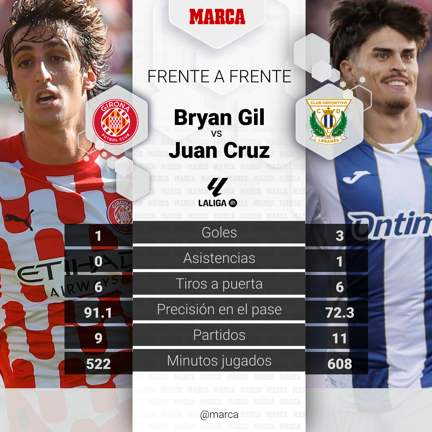 Girona - Leganés | Contra el Lega y las bajas: previa, análisis ...