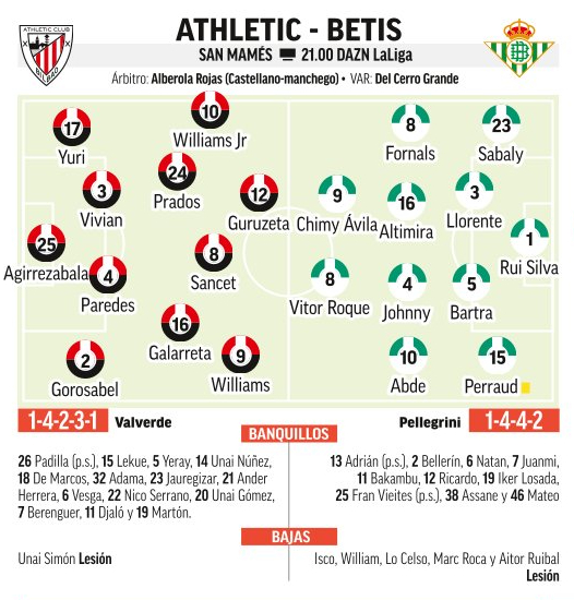 Athletic - Betis | Partido por las estrellas en Bilbao: previa ...