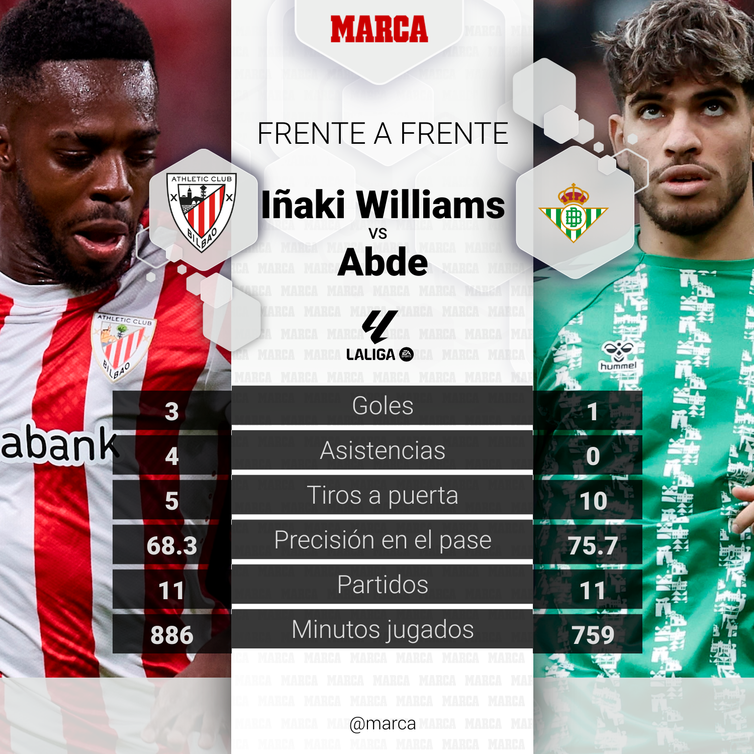 Athletic - Betis | Partido por las estrellas en Bilbao: previa ...